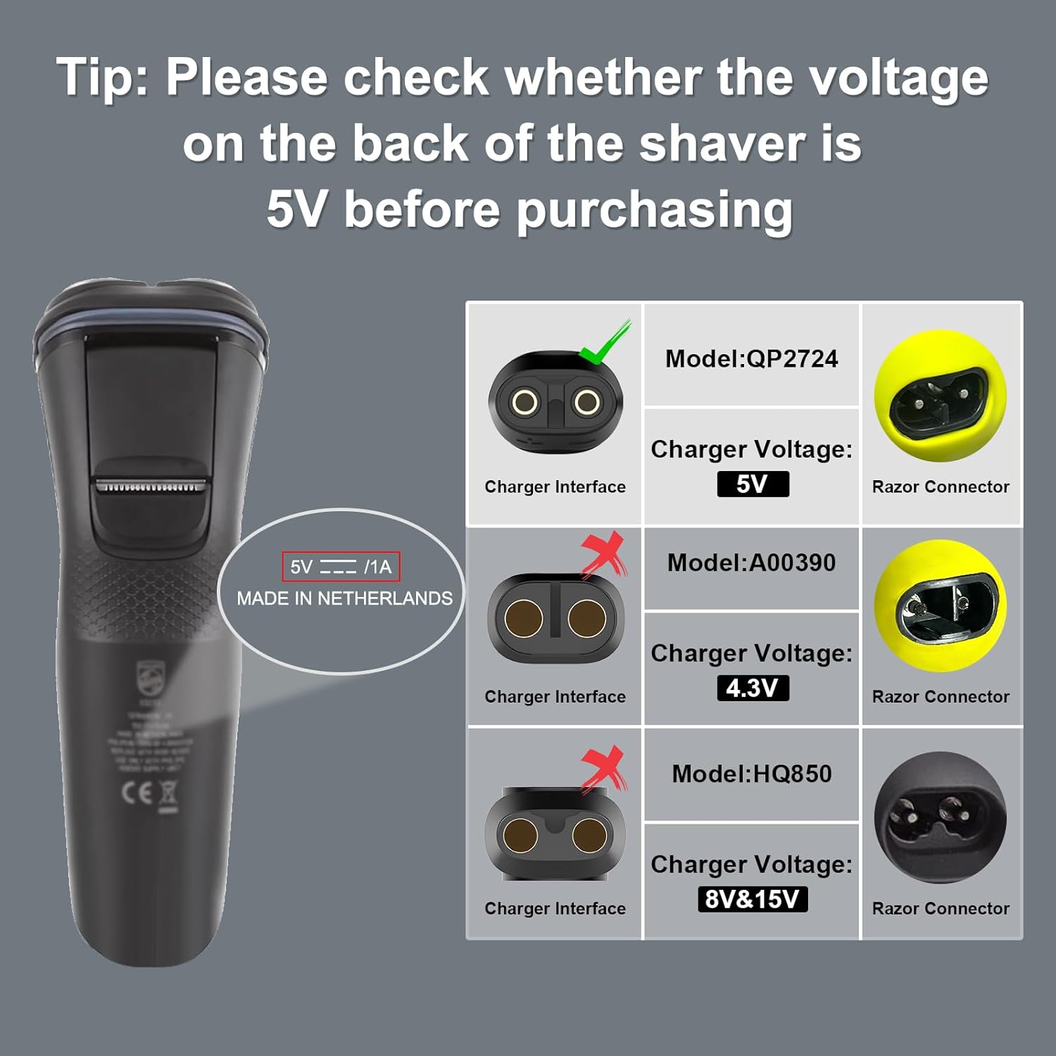 5V 15V USB Type C Charging Ada - đánh giá và giá Men'S Grooming Tape